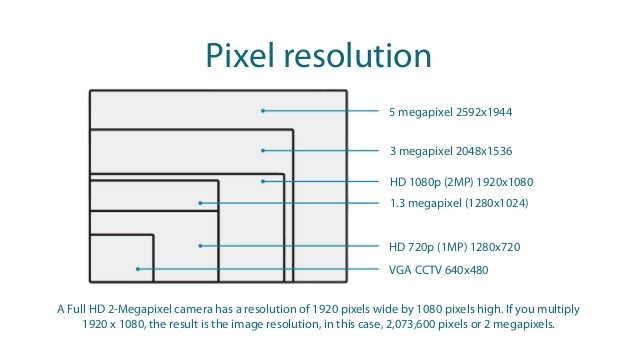 TOP-201 FHD 4.0 MP P2P IP Mini Kamera