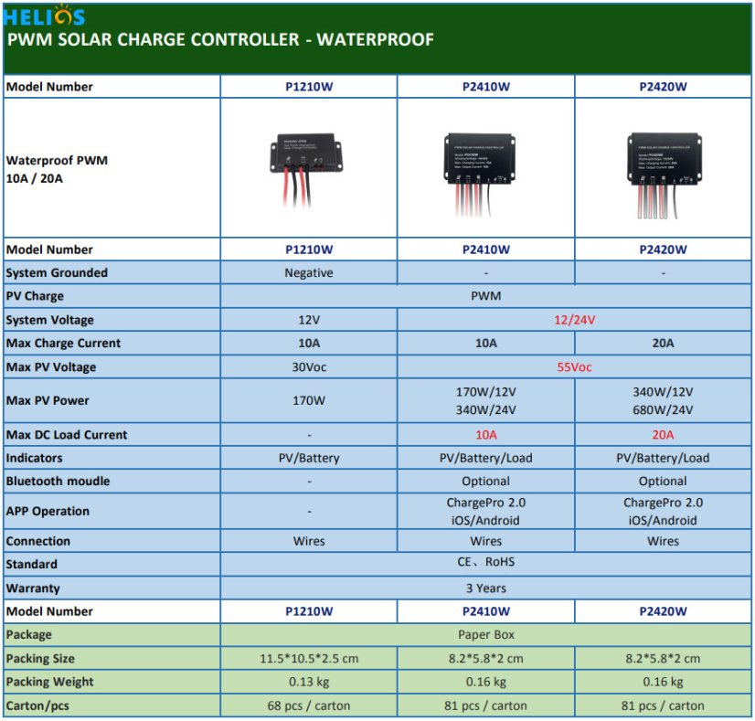Waterproof PWM Solar Charge Controller 10A/20A