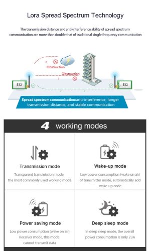 E32 LoRa DIP bezdrátový UART modul - UART modul - Pracovní frekvence: 868/900MHz, UART modul - Max výkon: 30dB