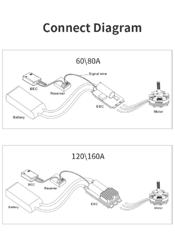 Flycolor X-Cross HV3 - ESC pro multirotory 12S