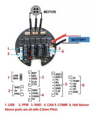 Regulátor VESC BLDC MTVESC7.5R 50A