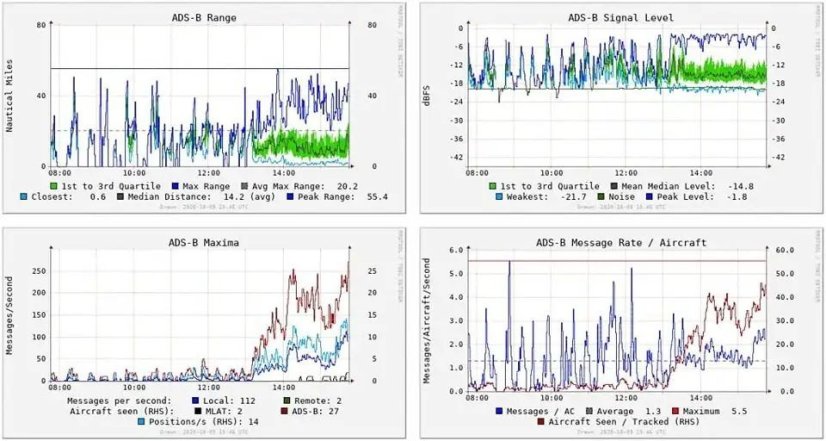 QS9010 ADS-B USB RTL-SDR 1090MHz Aircraft Signal Receiver