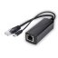 USB Type-C PoE rozbočovač