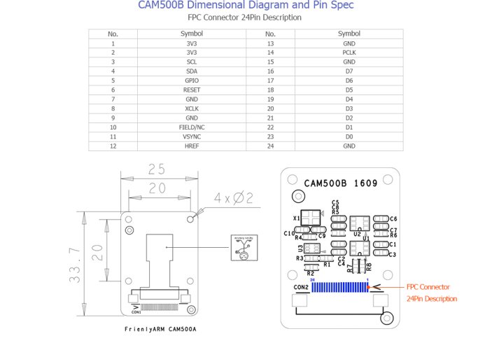 5MP kamera modul CAM500B