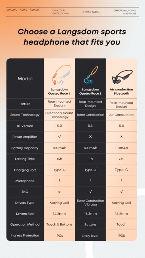OPENTEC Race 4 Open-Ear Headphones – Wireless Sport Headphones