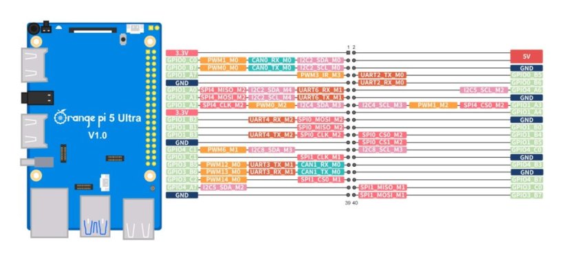 OrangePi 5 Ultra - Extrémně výkonný mini počítač