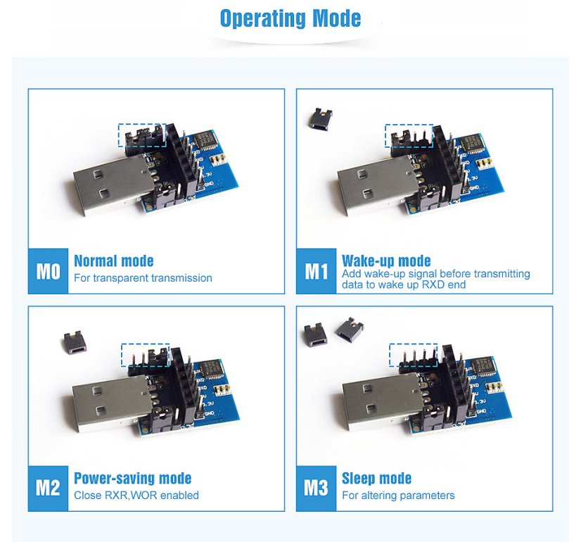 Převodník USB na UART TTL CP2102 pro LoRa