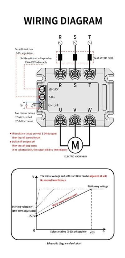 LRQ Softstartér - Kompaktní a Výkonný