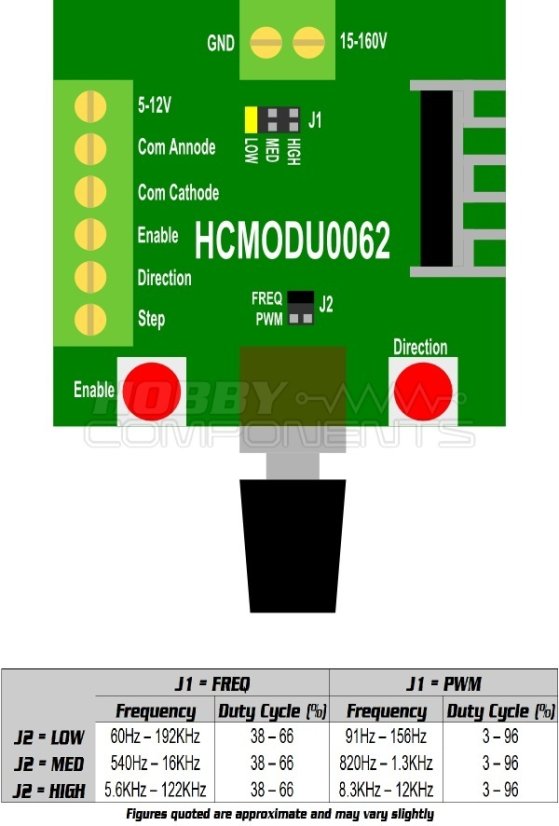 Modul PWM generátoru pro krokové motory