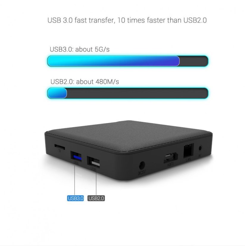 KM1 classic 2/16GB Android TV Box - Google Certified, S905X3