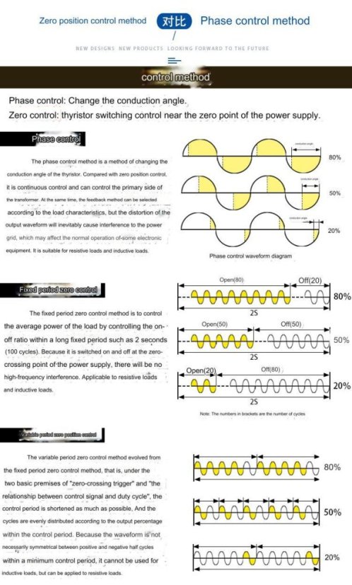 LSW AC Power Regulator with Zero Crossing