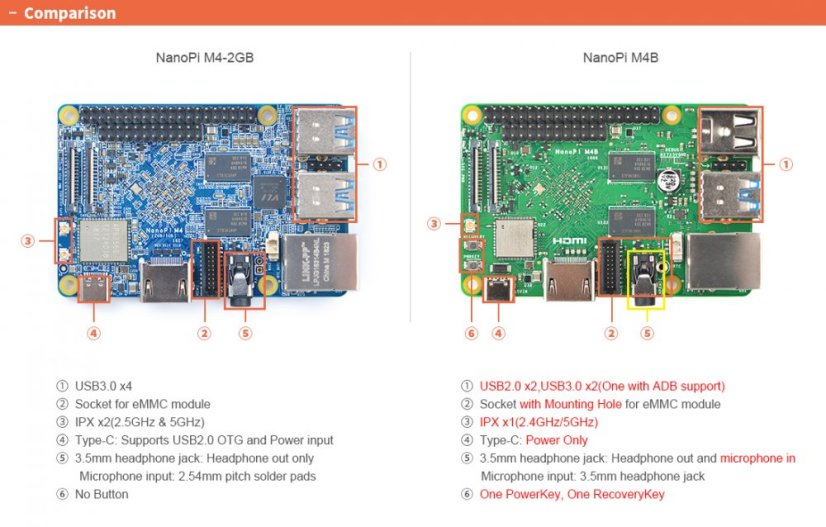 NanoPi M4B with Heat Sink