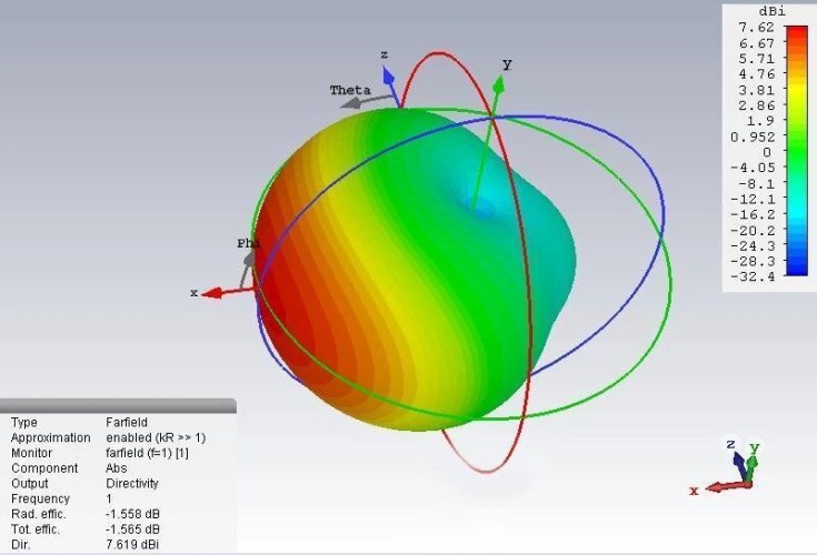 UWB Wifi směrová anténa 800MHz-6GHz