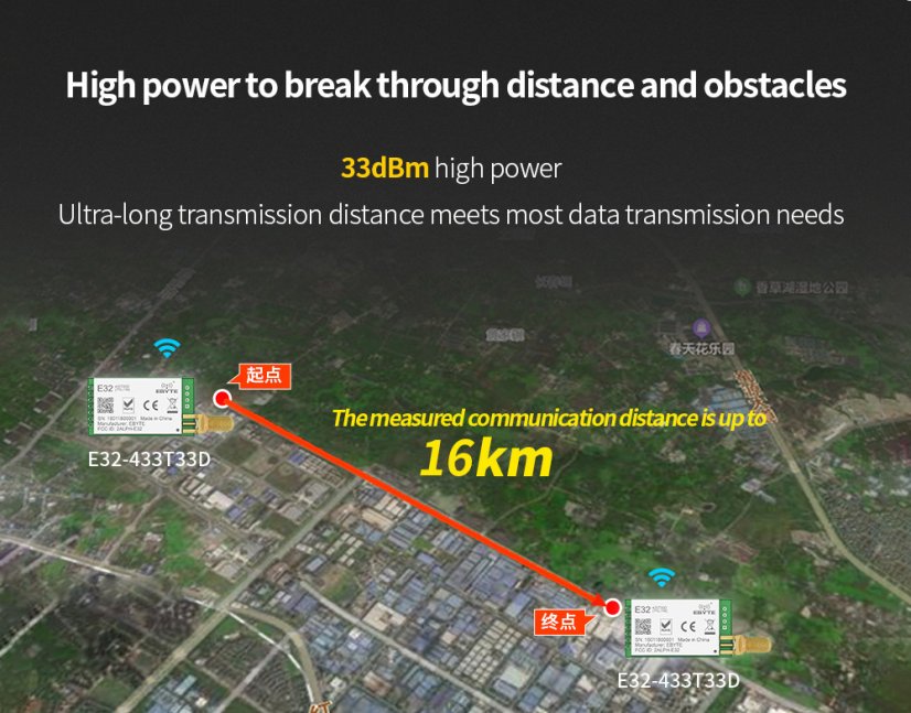 E32 LoRa DIP bezdrátový UART modul - UART modul - Pracovní frekvence: 433MHz, UART modul - Max výkon: 33dB