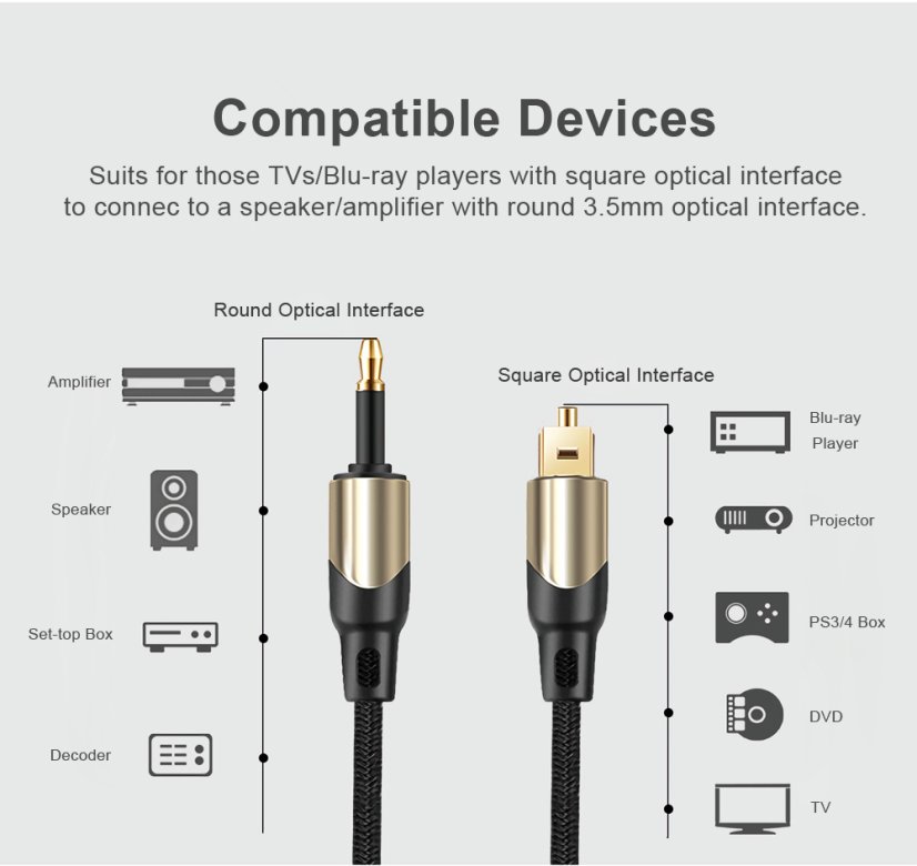 CF0031 Toslink to Mini-TOSLINK SPDIF Audio Cable