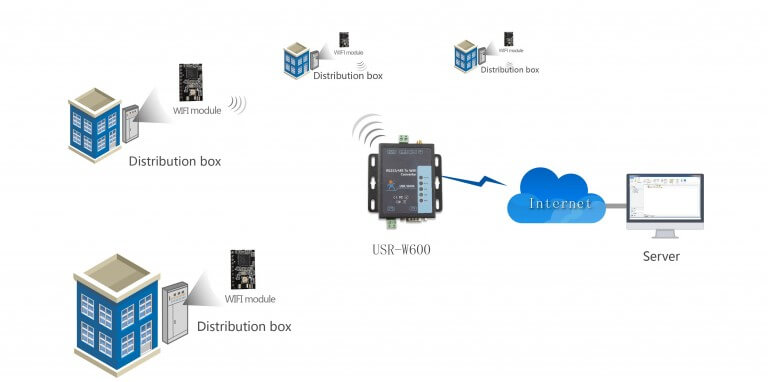USR-W600 RS232/RS485 na WiFi převodník