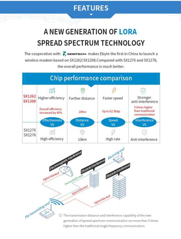 E90-DTU SL Series LoRa Data Transmission Station