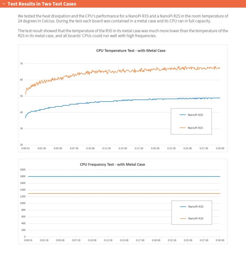 NanoPi R3S Combo s krabicí