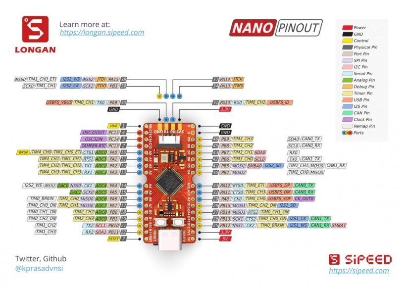Sipeed Longan Nano - LCD Development Board with RISC-V GD32VF103CBT6