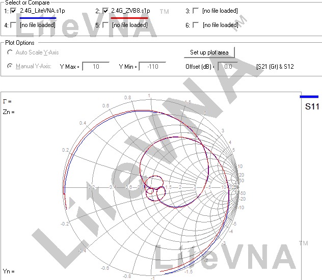 LiteVNA 6GHz Přenosný Vektorový Síťový Analyzátor