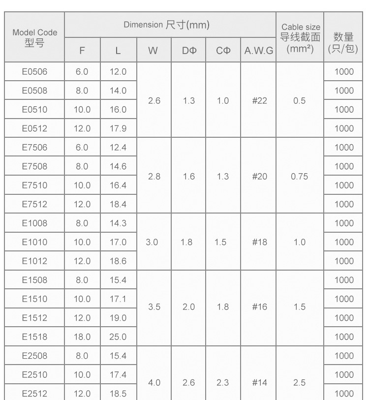 Izolované Krimpovací Dutinky - Sada 450ks s Kleštěmi HSC8 6-4A