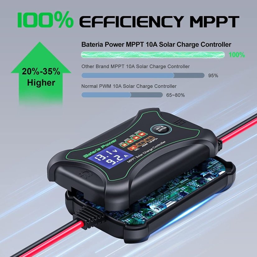 Přenosný regulátor nabíjení M1210P 12V 10A s rychlospojkami