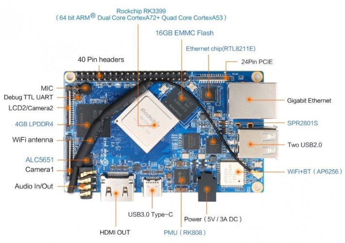 Orange Pi 4B – Kompaktní jednodeskový počítač