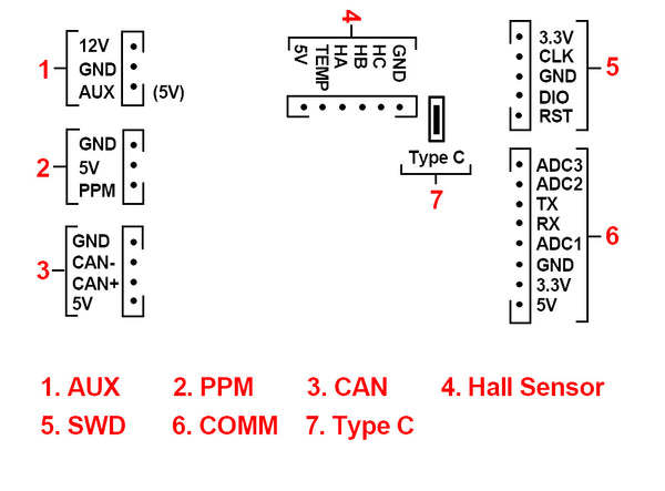 Maytech VESC MTSPF7.5HK 300A - Vodou Chlazený Regulátor pro Motor