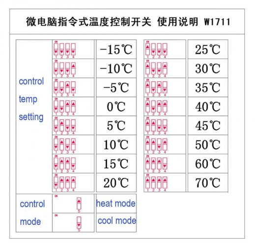 Elektronický regulátor teploty W1711 -15 až 70°C