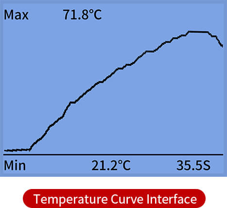 LS138 UV Energy Meter – Simultaneous UVA/UVB/UVC/UVV Measurement