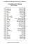 CY7C68013A-56 SSOP 56-pin