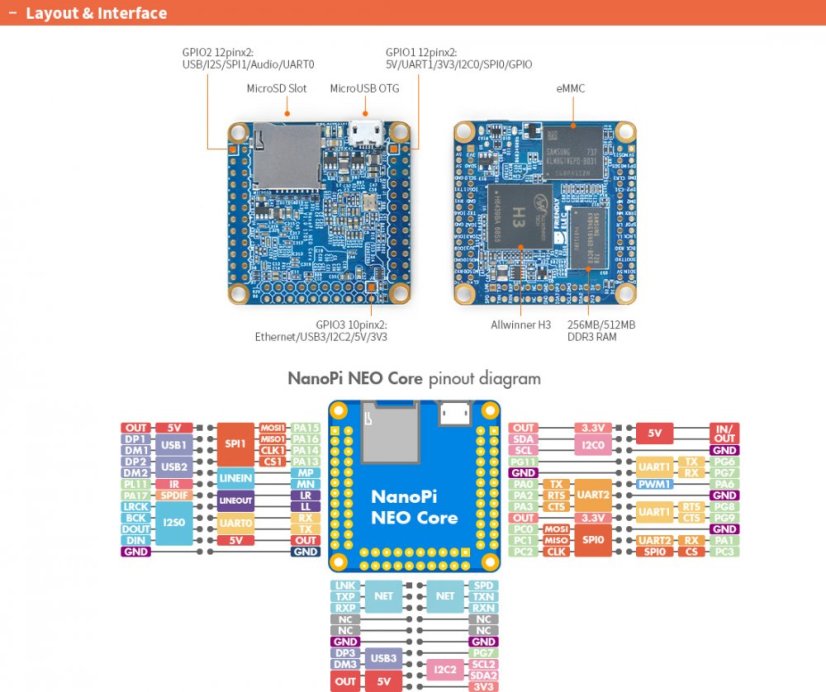 NanoPi NEO Core CPU Deska LTS