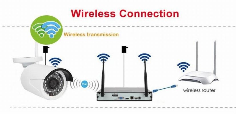 RGB-WBK820-D1/JWT 8CH IP 11" LCD Bezdrátový Kamerový Systém - NVR Wifi Kit s 8x 1080p IP Kamerami