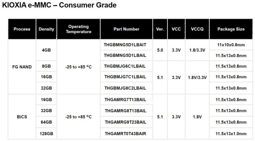 Toshiba eMMC Flash THGBMNG5D1LBAIL