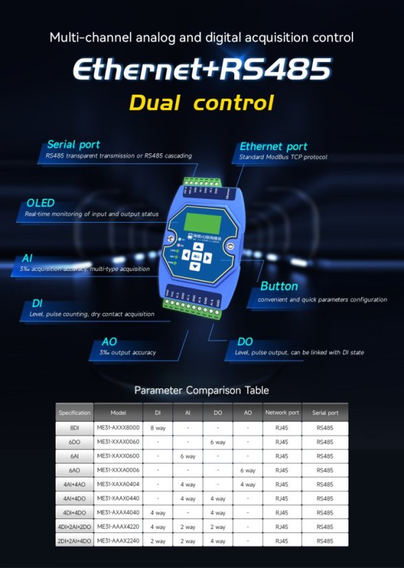 E31 Modbus brána s RJ45 portem
