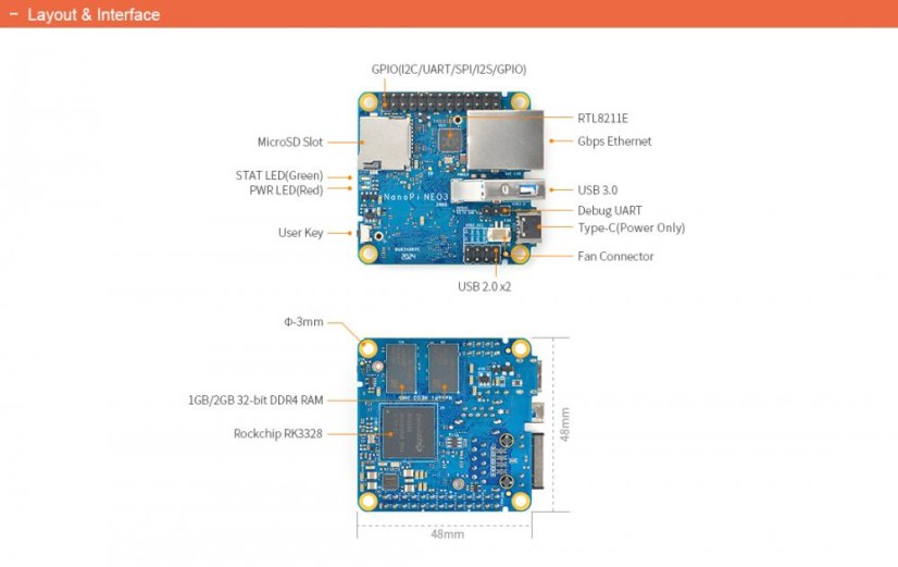 Nano Pi Neo3 Combo - Mini ARM Deska