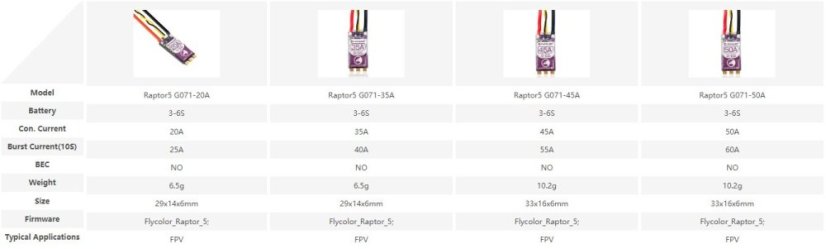 ESC pro drony Flycolor Raptor5 G071 20A/35A/50A - Model: G071 45A W-FW045006-G1G1-H01