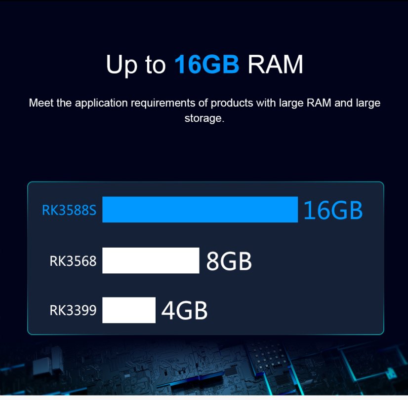 Orange Pi 5B – Open-Source Počítač