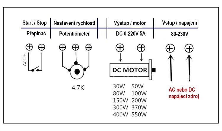 PWM regulátor LY-820-3D 180-230V AC/DC 2.5A