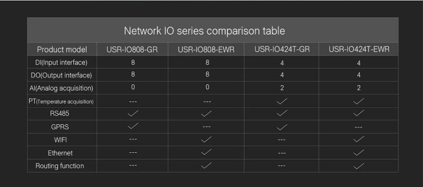 USR-IO808-EWR, 8CH WiFi Smart Home Switch
