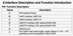 GPS modul Ublox Neo-M9N