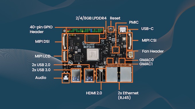 VisionFive 2 - Open Source Quad-Core RISC-V Development Board