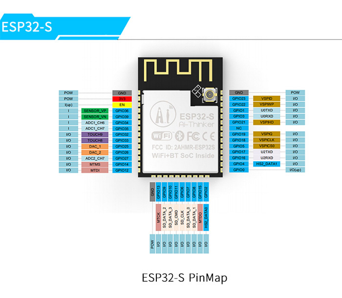 ESP-32S WiFi-BT-BLE MCU modul