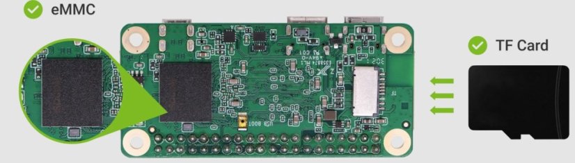 Radxa Zero - Ultra Small SBC with 4K Display Support