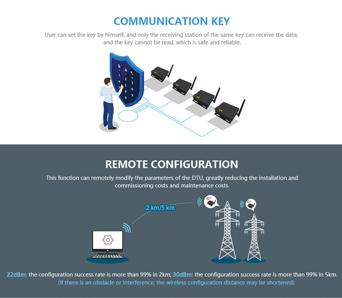 E90-DTU SL Series LoRa Data Transmission Station