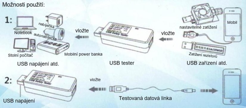 Multifunkční USB tester USB-C, PD, QC 45W - rychlé nabíjení a monitorování výkonu