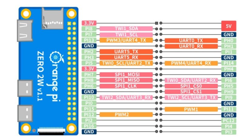 Orange Pi 2W - Výkonný čtyřjádrový procesor pro široké použití