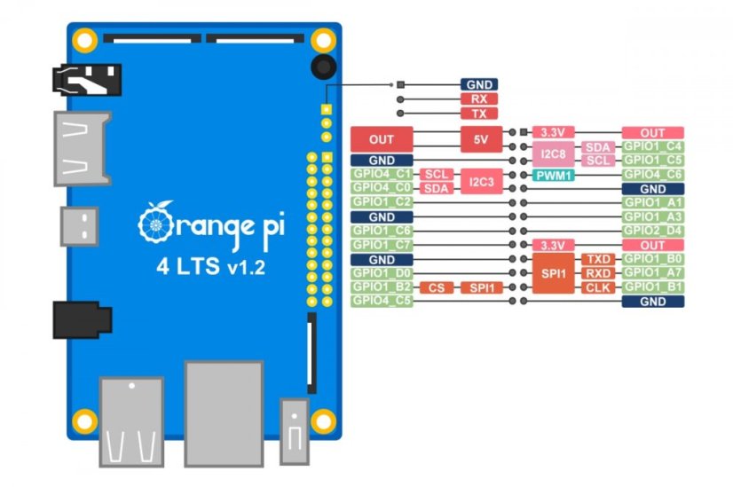 Orange Pi 4 LTS - Open-Source Jednodeskový Počítač