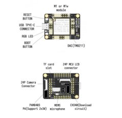 Sipeed MAIX Dan Dock M1W s procesorom Kendryte K210 AI+lOT