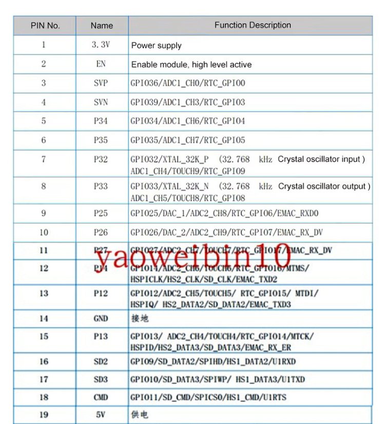 ESP-WROOM-32 ESP32 USB-C Vývojářská deska - Model: WROOM-32U